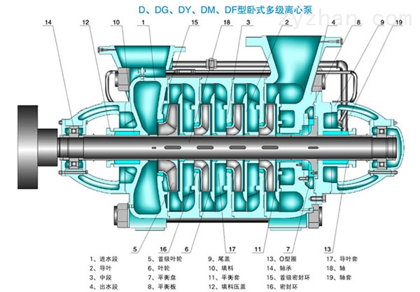 MD12-50X6型矿用多级泵结构图