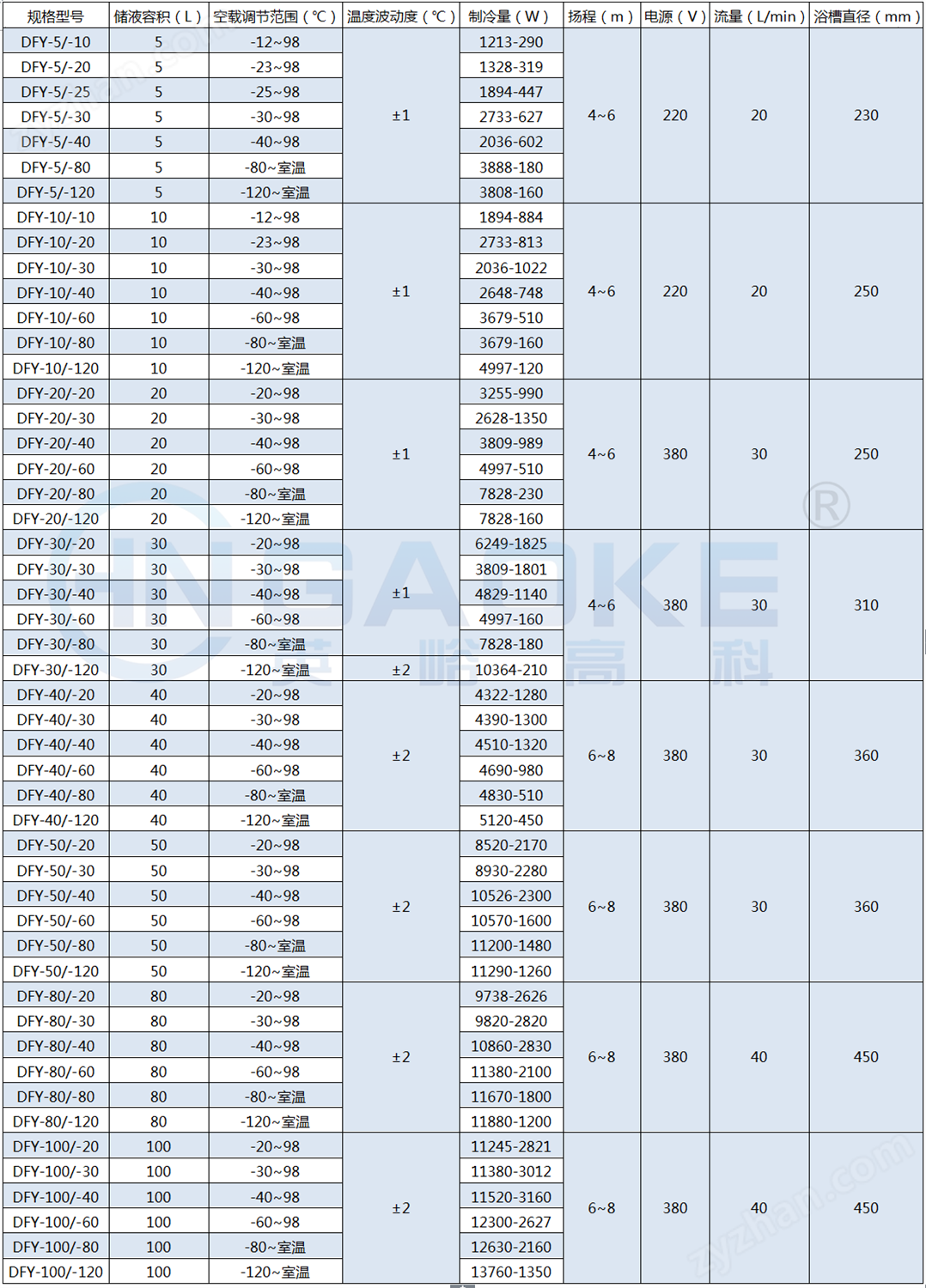 DFY-5 100.png
