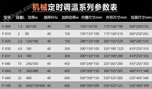 超聲波清洗機參數(shù)表