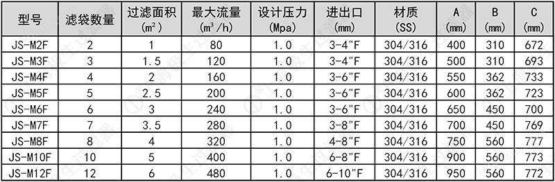 蚌開多袋式過(guò)濾器技術(shù)參數(shù)