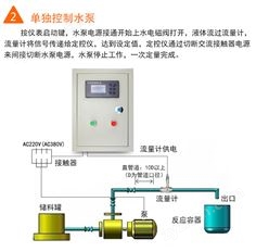 液體計量灌裝控制系統(tǒng)