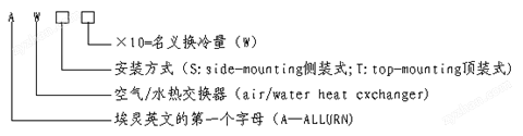 空氣/水熱交換器——頂裝式