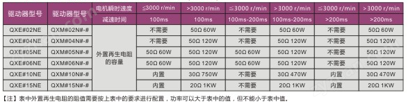 QXE總線型高性能伺服驅(qū)動器
