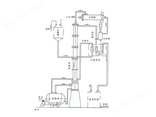 �ƾ�������