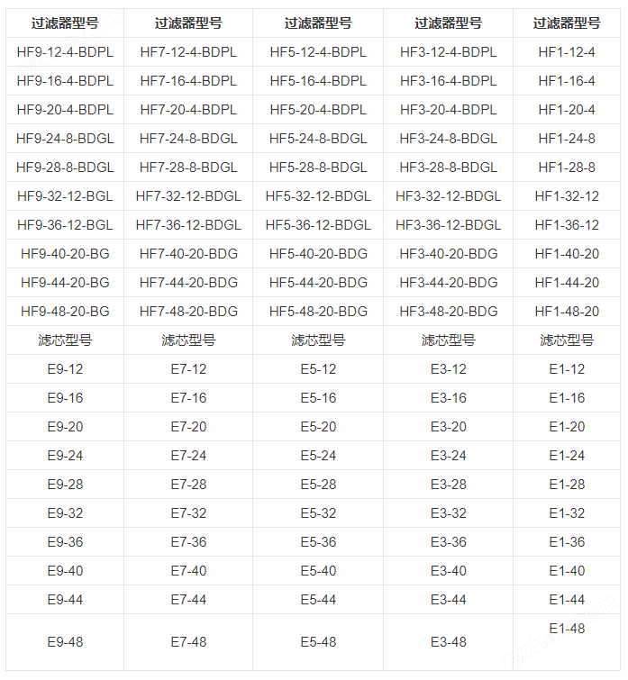 技術(shù)參數(shù) 技術(shù)參數(shù)