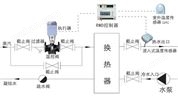 西門子電動溫控閥-用于換熱器溫度控制