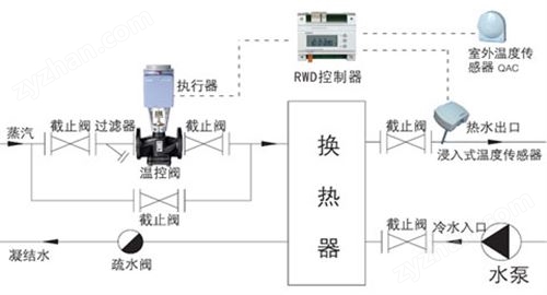 �����ӵ綯�¿ط�-���ڻ������¶ȿ���