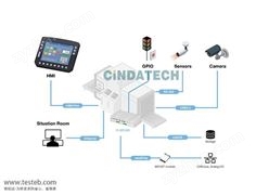 四方信達Q7U03嵌入式PC計算機應用于包裝安全檢測系統