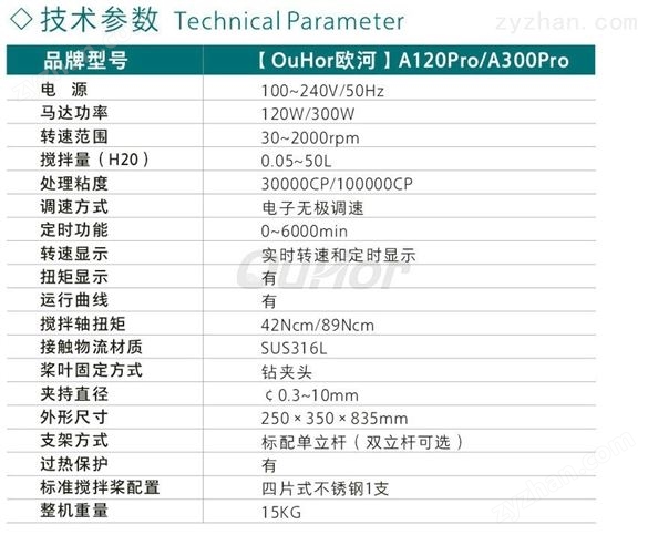 上海欧河数显搅拌机